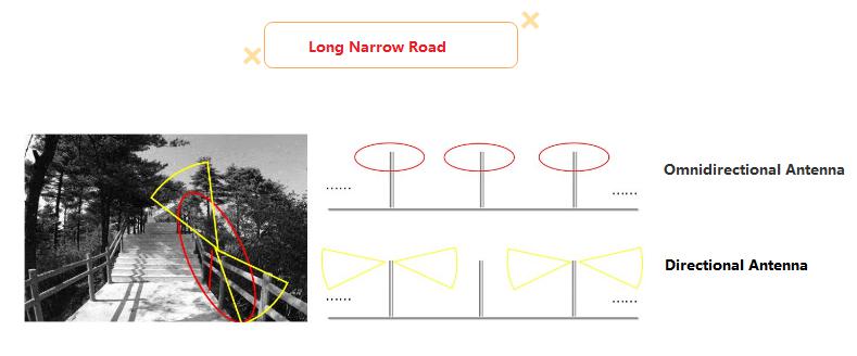 How To Choose The Type Of Wifi Ap Antenna(2) 4