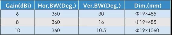 How To Choose The Type of WIFI AP Antenna 3